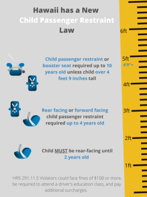 car-seat-graphic-768x1024.png