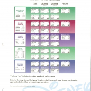 revised 1998 BWV charts