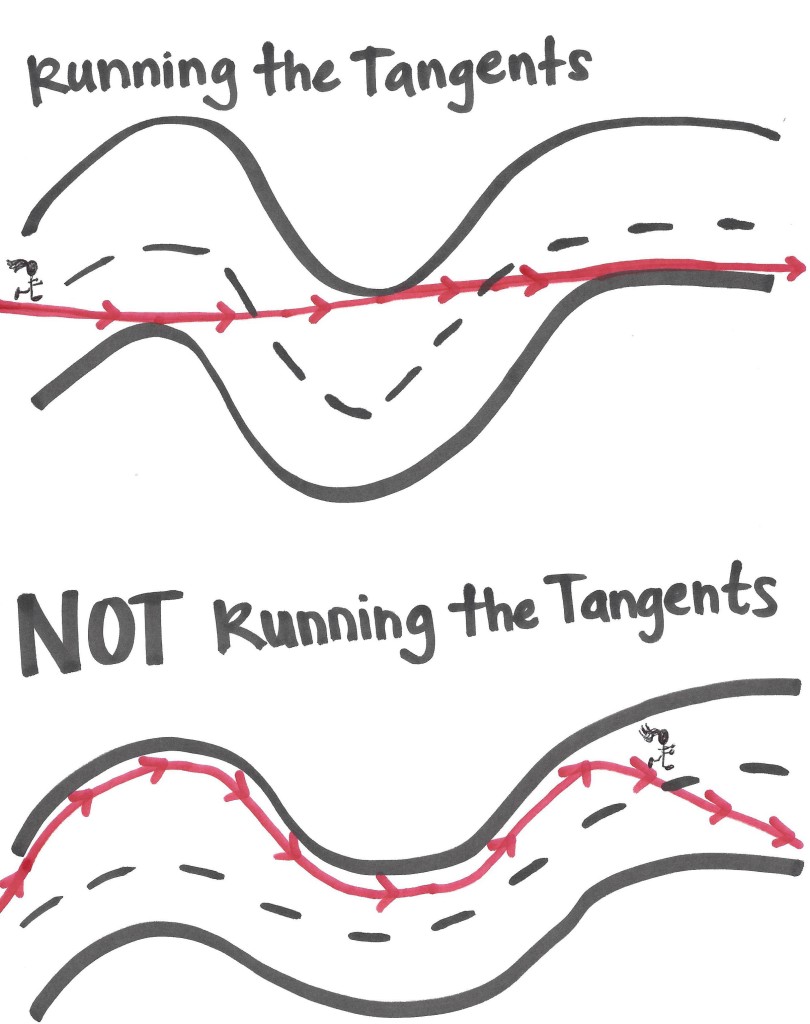 Running-the-tangents-810x1024.jpg