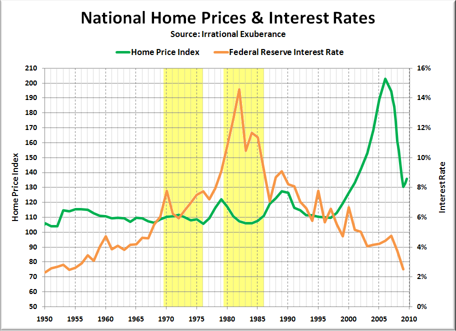 USA-Home-Price_1950-2009-real.png